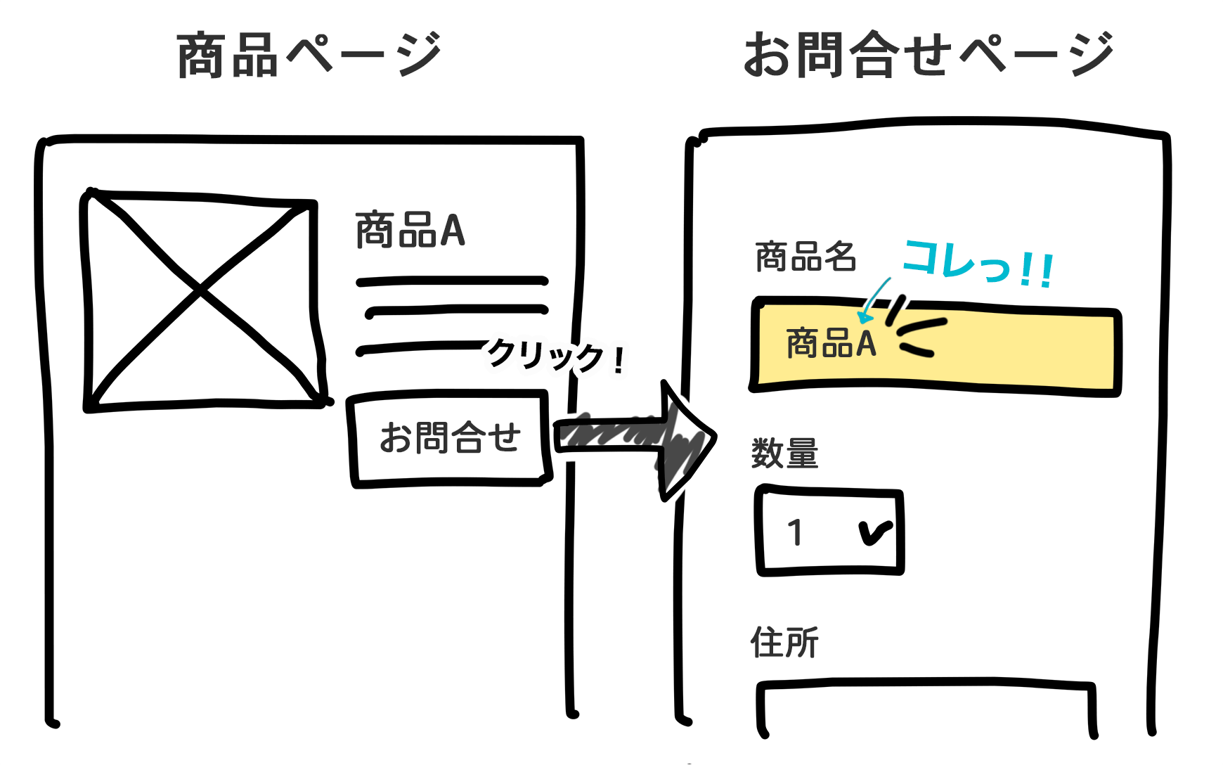 MW WP FORM で 商品名を自動で入れる方法